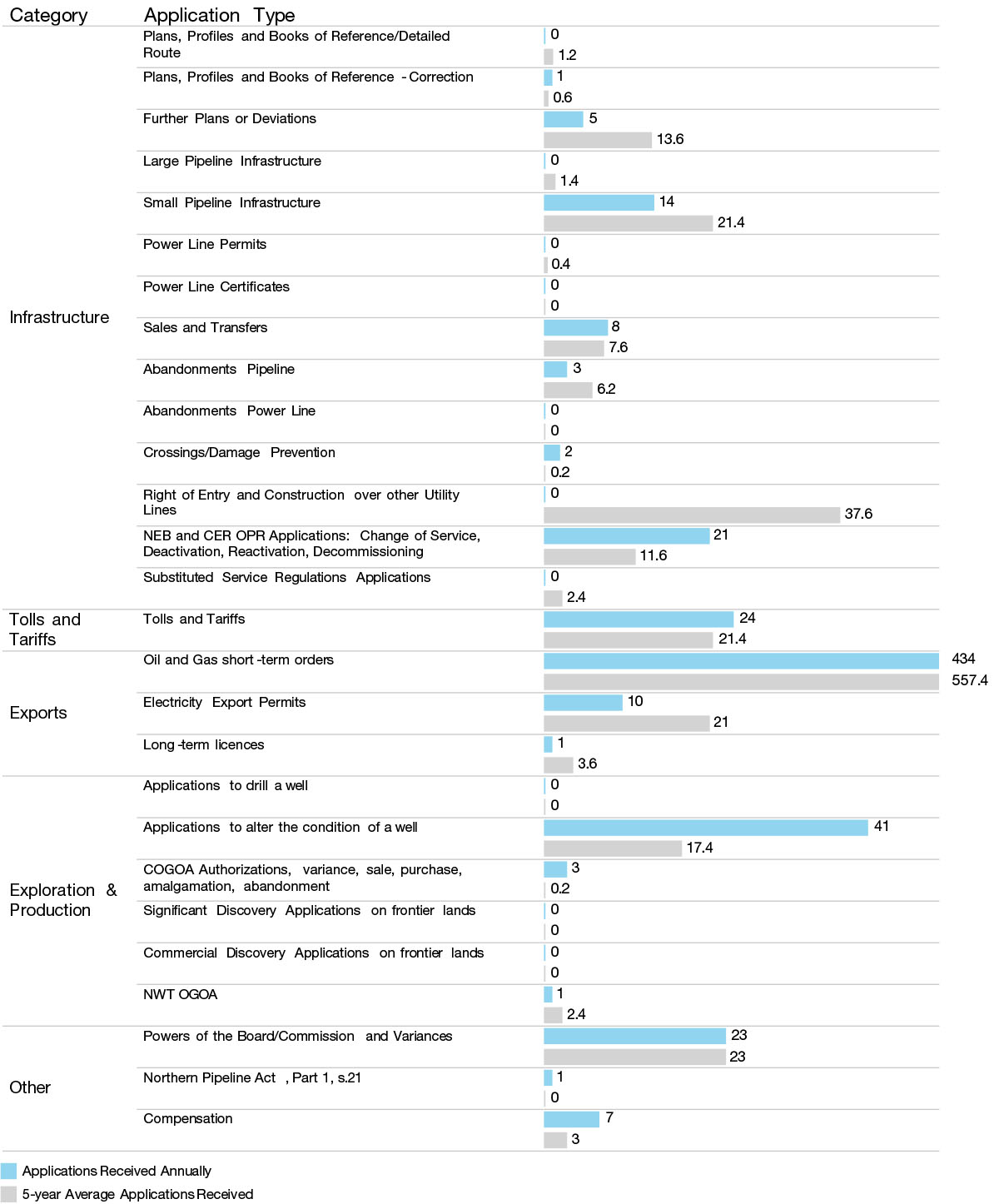 Visualization B.3 – Detailed Decision/Recommendation Activity in 2023–24