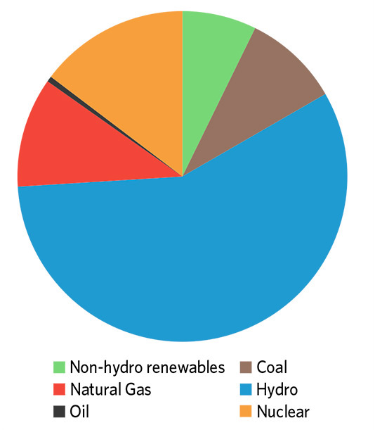 Figure 5: Canada’s nuclear facilities 