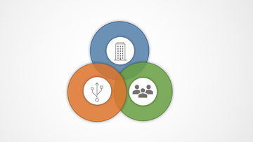 Un modèle est montré représentant le système du lieu de travail. Trois bulles de couleurs différentes se chevauchent, représentant (1) les facteurs organisationnels (en bleu), (2) les tâches, la technologie, les facteurs liés au lieu de travail (en orange) et (3) les facteurs individuels et d'équipe (en vert).